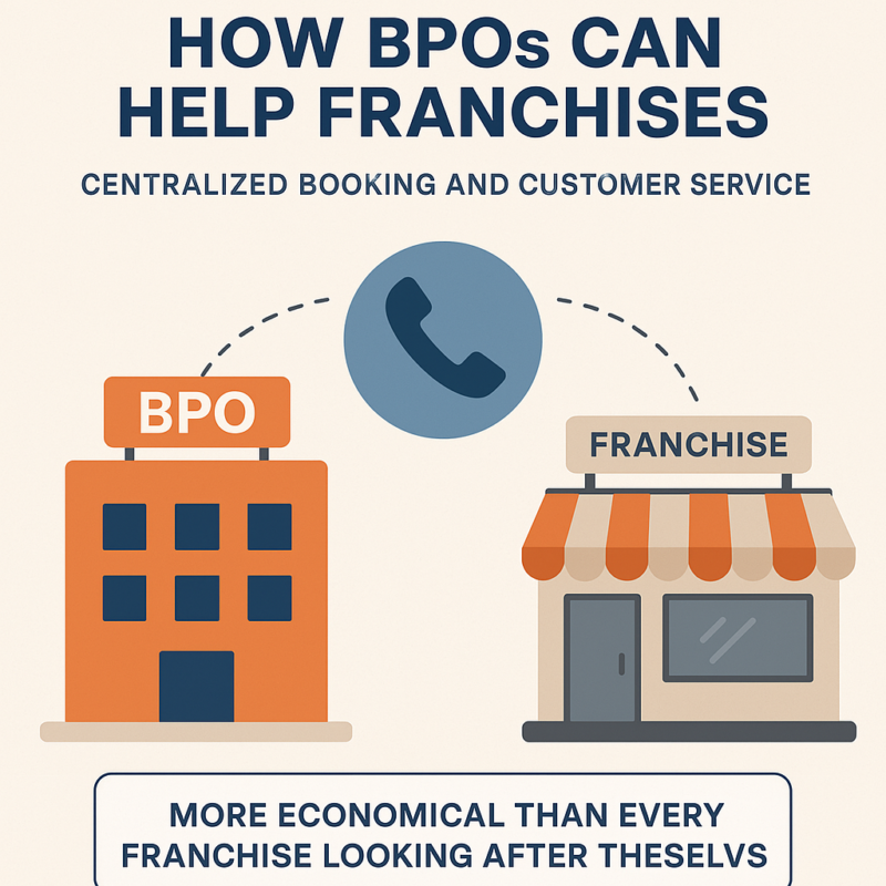 Franchises Centralize Booking & Customer Support
