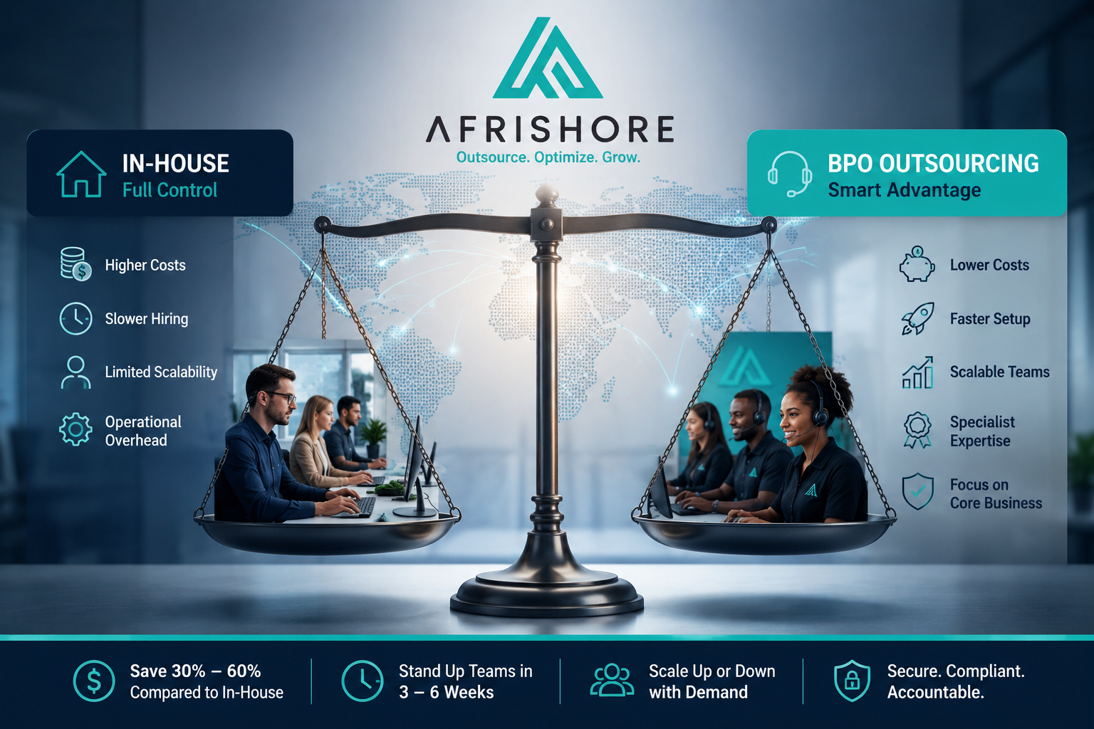 Founder weighing a build-vs-buy decision between an in-house support team and an outsourced BPO partner, shown as a balanced scale of cost and control