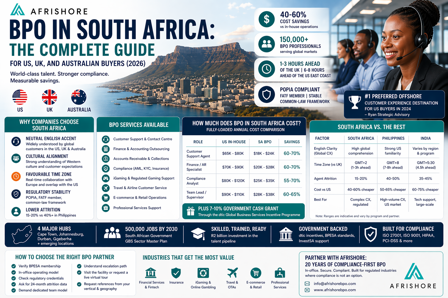 Modern BPO contact centre floor in Cape Town South Africa with agents at workstations