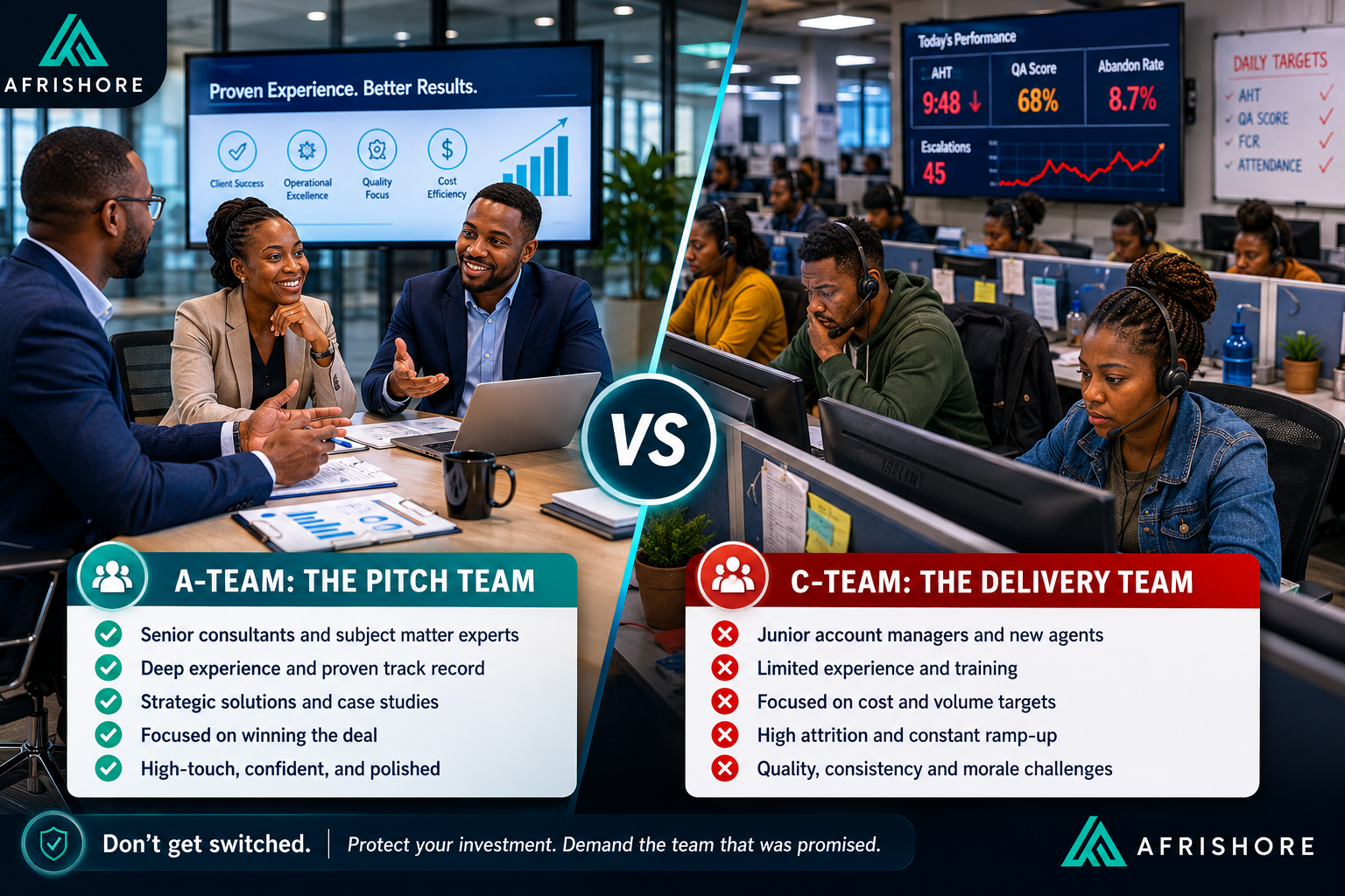 Split image showing experienced pitch team versus understaffed delivery floor in offshore BPO