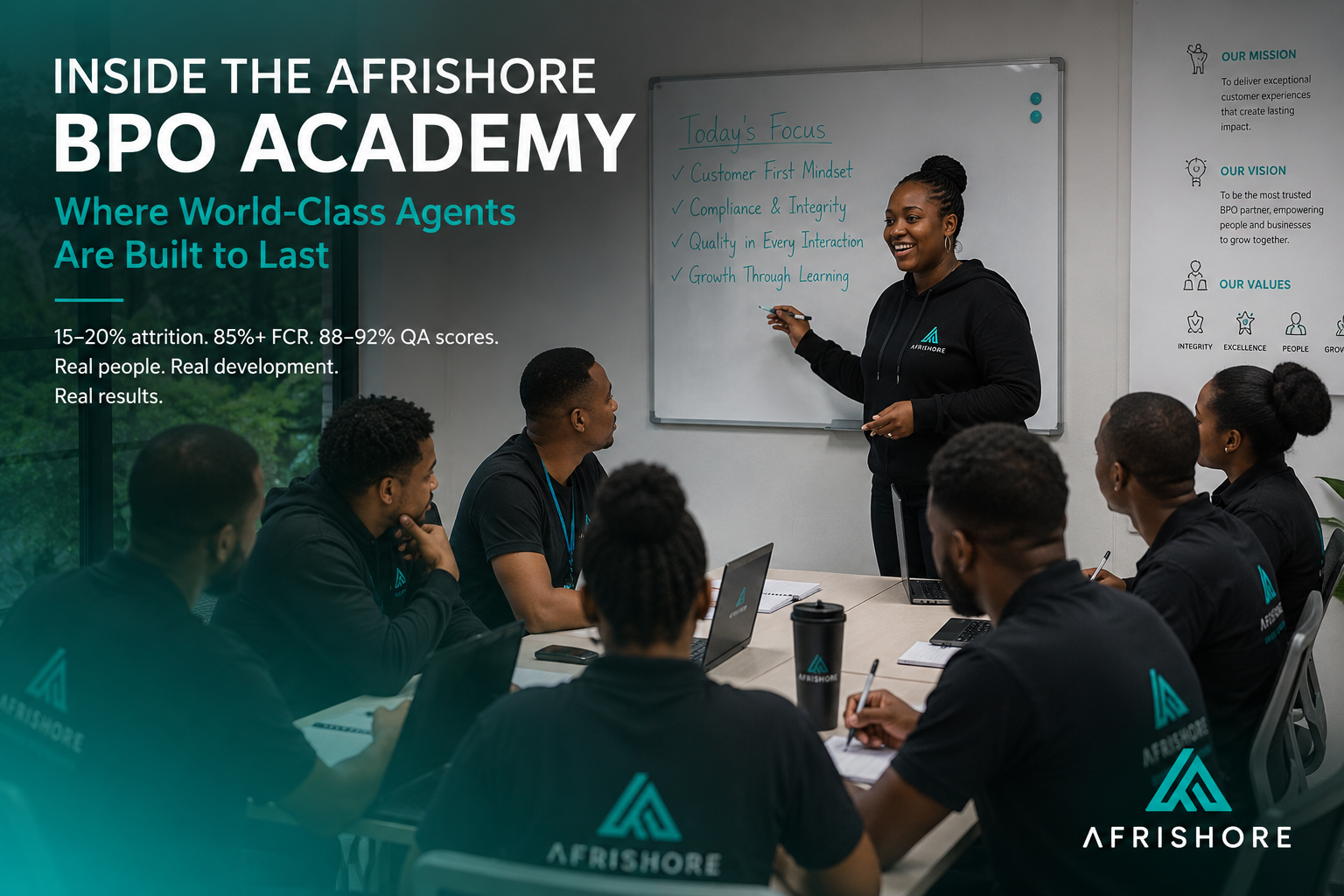 Afrishore BPO Academy training session in Johannesburg - agents learning in a modern training room with team leader facilitating