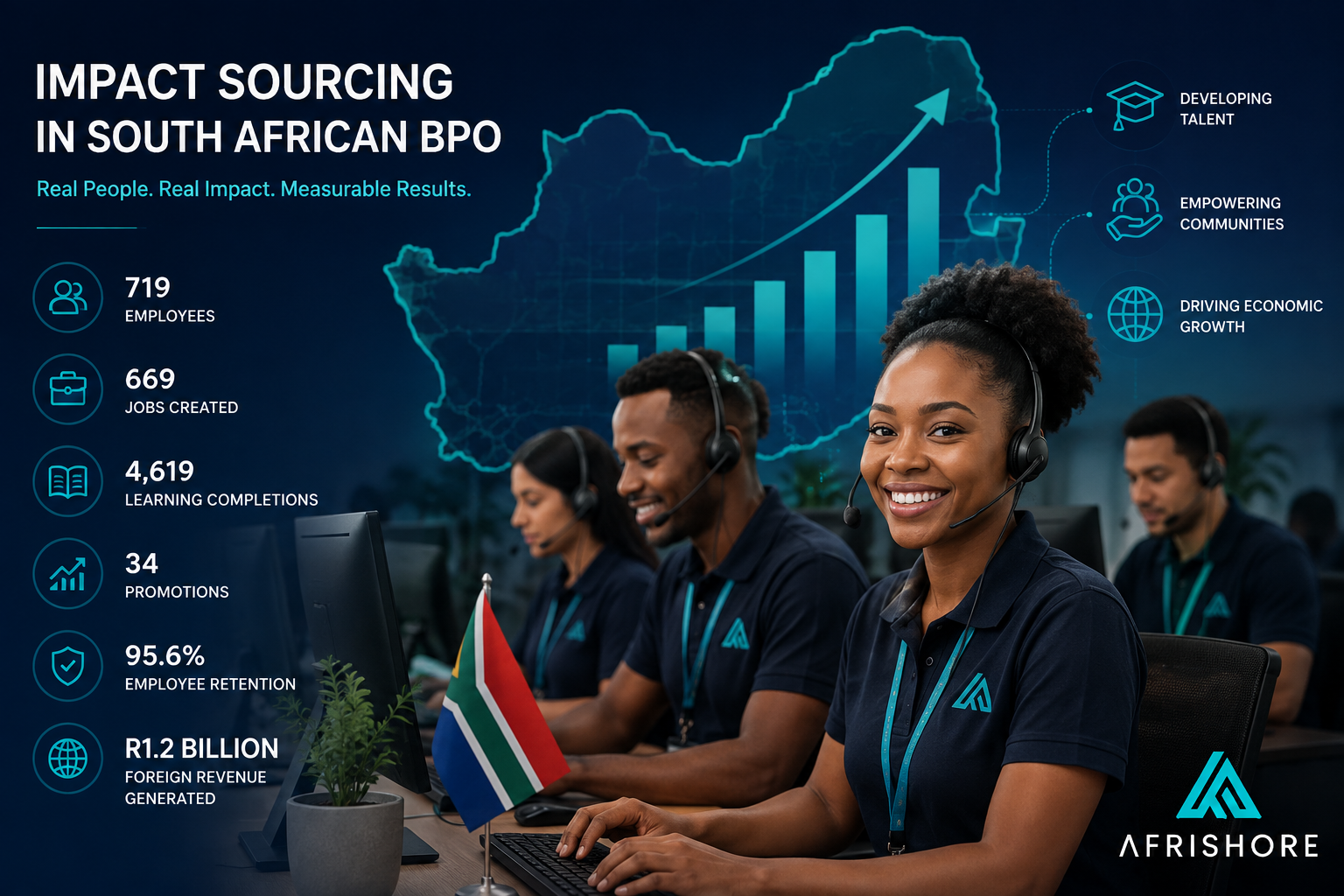 Illustration representing impact sourcing in South African business process outsourcing, showing diverse call center employees alongside data visualizations of job creation and workforce development statistics