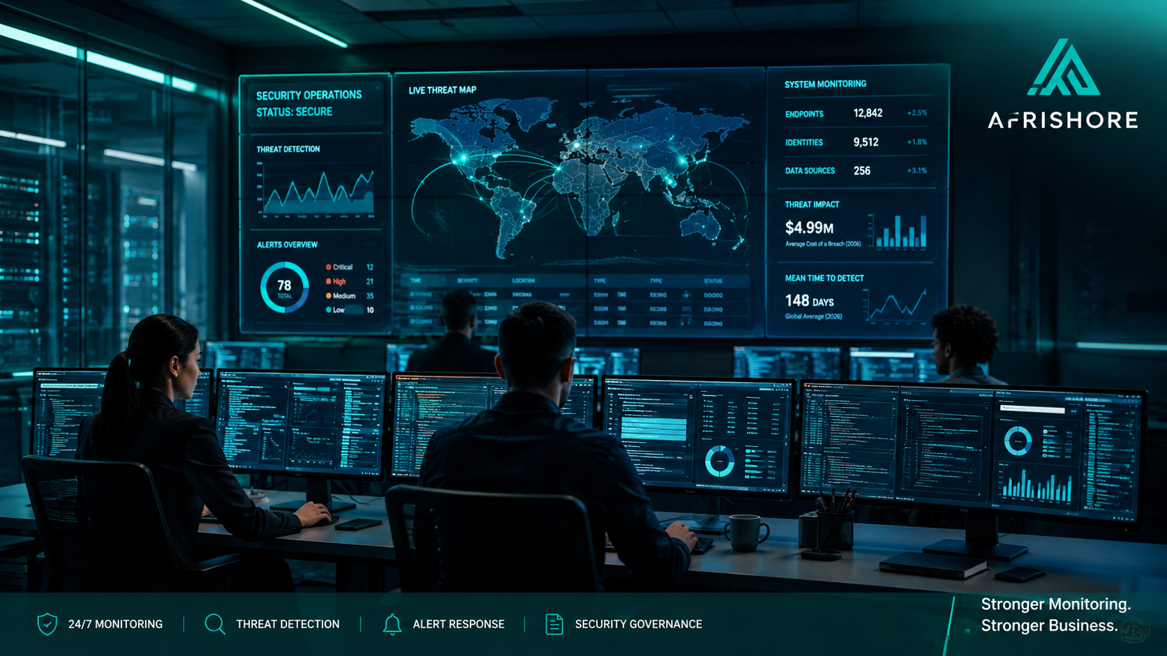 Security operations centre analysts monitoring 24/7 network and endpoint alerts on a wall of dashboards
